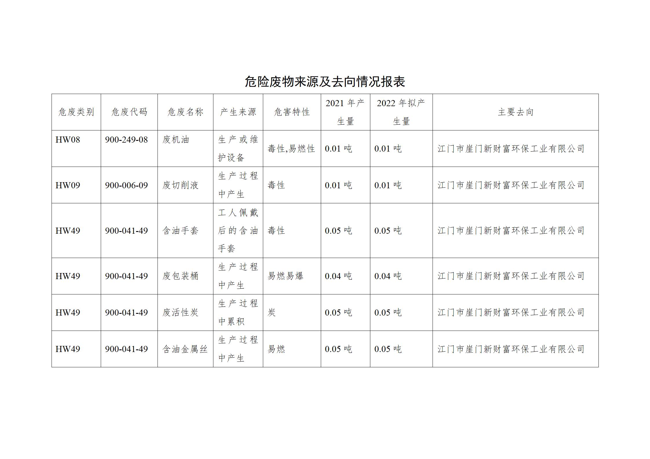 广州欧莱斯机电实业有限公司危险废物污染防治信息公开01_02.jpg